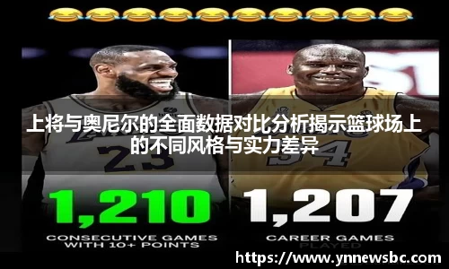 上将与奥尼尔的全面数据对比分析揭示篮球场上的不同风格与实力差异